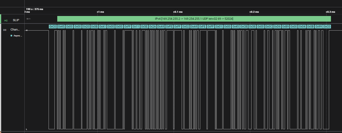 SLIP Analyzer for Saleae Logic 2